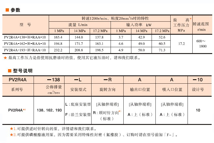 油研PV2R4A葉片泵型號說明