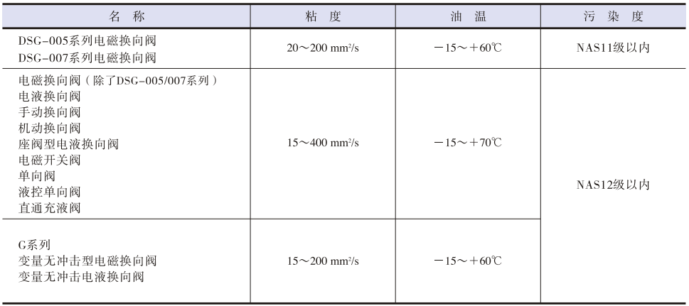粘度和油溫.png 粘度和油溫.png