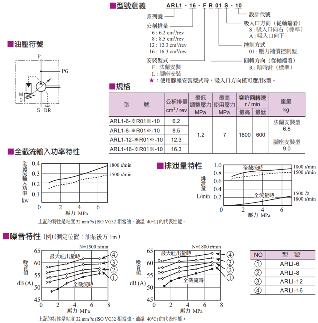 ARL1臺灣油研柱塞泵 ARL1臺灣油研柱塞泵