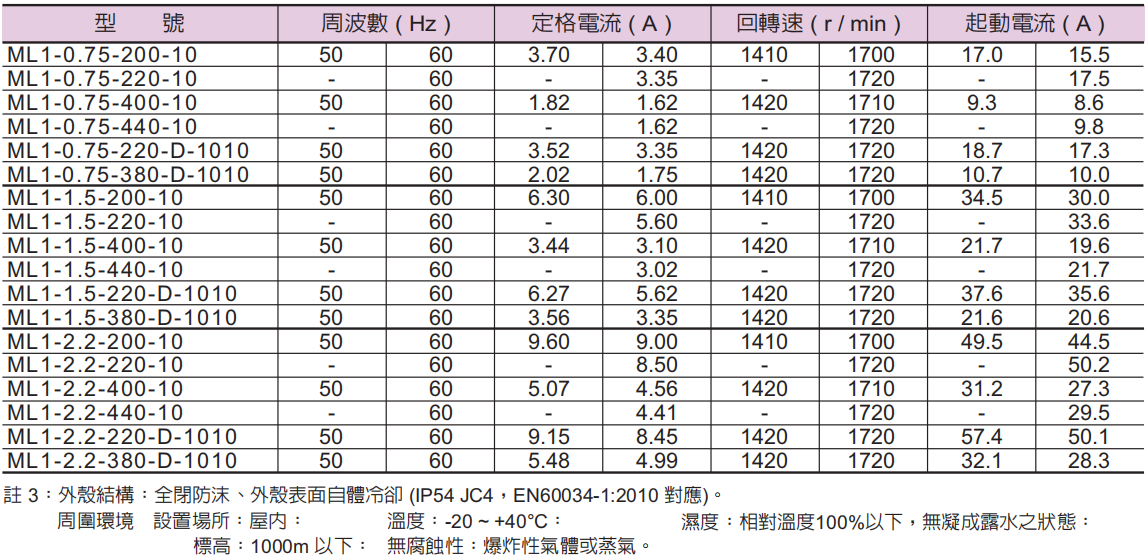 臺(tái)灣油研電動(dòng)機(jī)規(guī)格