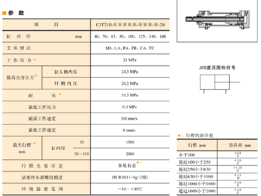 CJT210系列油研液壓缸參數.png