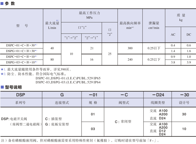 YUKEN電磁開關(guān)閥