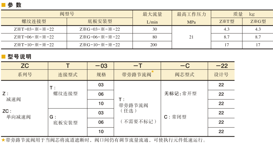 YUKEN減速閥、單向減速閥參數(shù)及型號說明